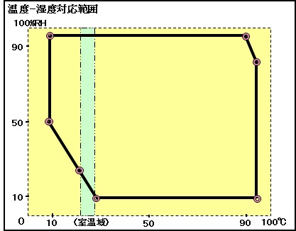 高露点拡張型（me-40DP-H60、me-40DP-H90） – マイクロ